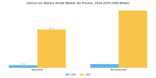 Lithium-ion Battery Anode Market Segment Image 2
