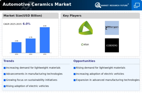 Automotive Ceramics Market Infographic