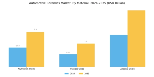 Automotive Ceramics Market Segment Image 0