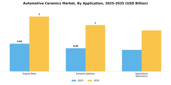 Automotive Ceramics Market Segment Image 0