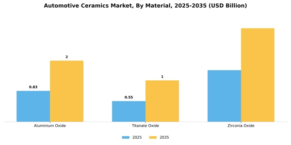 Automotive Ceramics Market Segment Image 1