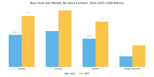 Rice Husk Ash Market Segment Image 0