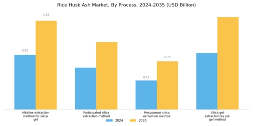 Rice Husk Ash Market Segment Image 1