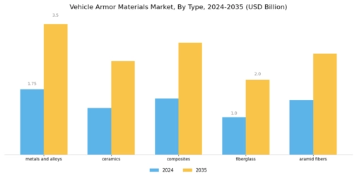 Vehicle Armor Materials Market Segment Image 0