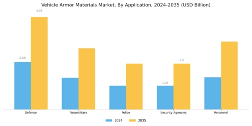 Vehicle Armor Materials Market Segment Image 1