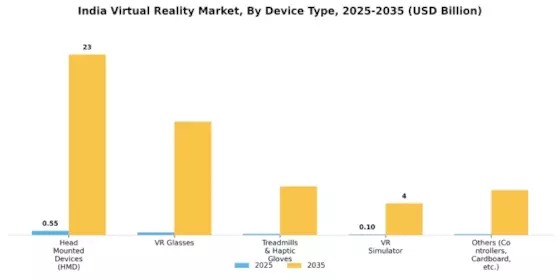 India Virtual Reality Market Segment Image 0