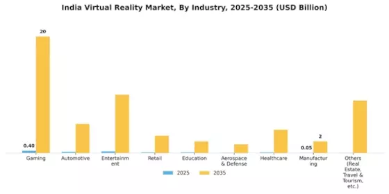 India Virtual Reality Market Segment Image 1