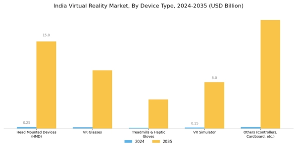 India Virtual Reality Market Segment Image 0
