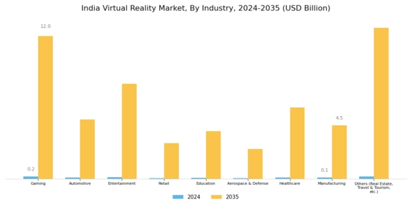 India Virtual Reality Market Segment Image 1