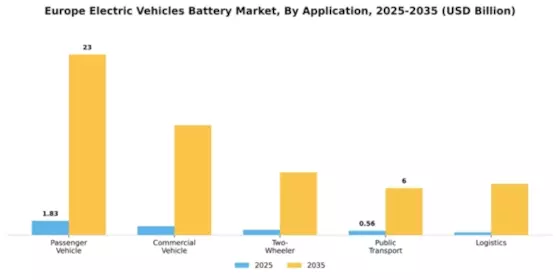 Europe Electric Vehicle Battery Market Segment Image 0