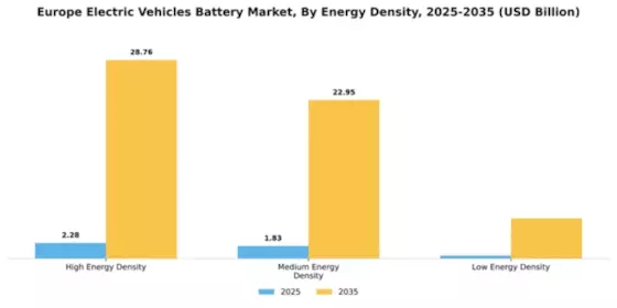 Europe Electric Vehicle Battery Market Segment Image 4