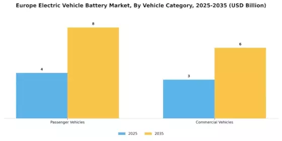 Europe Electric Vehicle Battery Market Segment Image 4