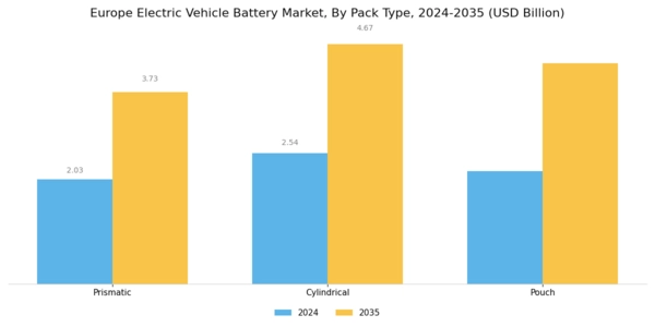 Europe Electric Vehicle Battery Market Segment Image 2