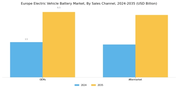 Europe Electric Vehicle Battery Market Segment Image 5