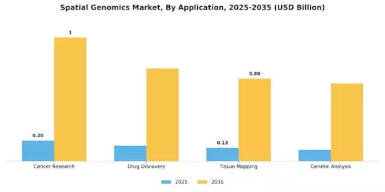 Spatial Genomics Market Segment Image 0