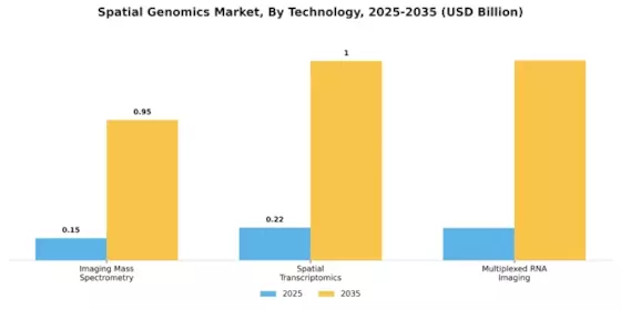 Spatial Genomics Market Segment Image 1
