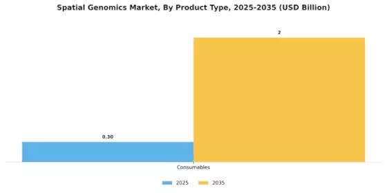 Spatial Genomics Market Segment Image 3