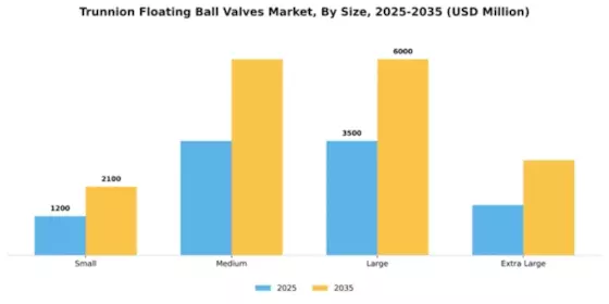 Trunnion and Floating Ball Valves Market Segment Image 4