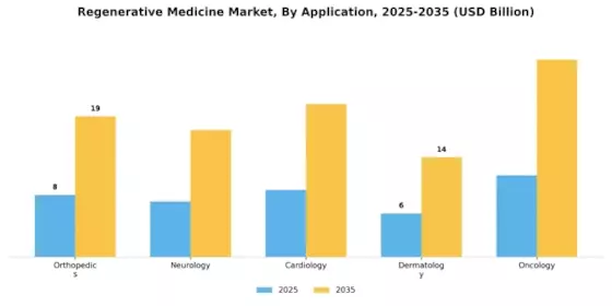 Regenerative Medicine Market Segment Image 0