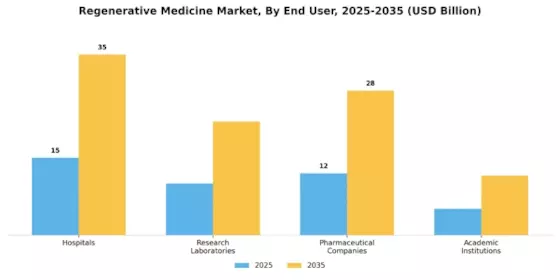 Regenerative Medicine Market Segment Image 1