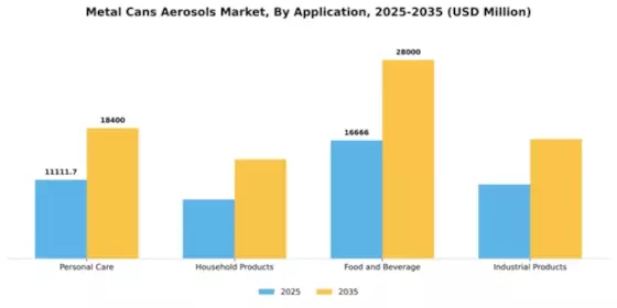 Metal Cans Aerosols Market Segment Image 0