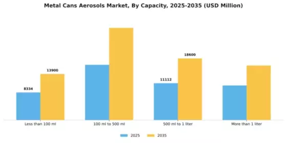 Metal Cans Aerosols Market Segment Image 1