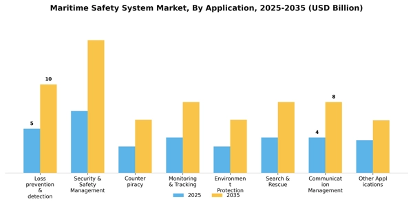 Maritime Safety System Market Segment Image 0