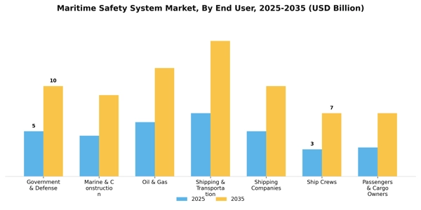 Maritime Safety System Market Segment Image 1