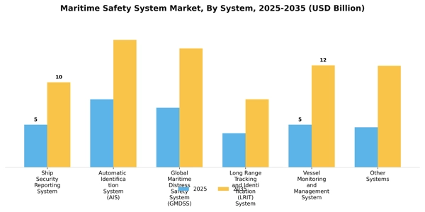 Maritime Safety System Market Segment Image 4