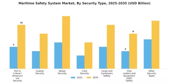 Maritime Safety System Market Segment Image 1