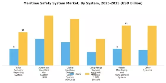 Maritime Safety System Market Segment Image 2