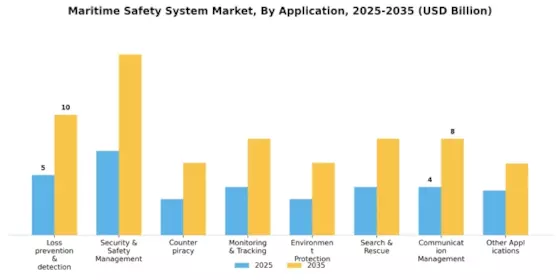 Maritime Safety System Market Segment Image 3