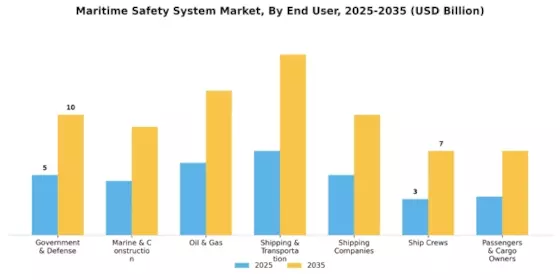 Maritime Safety System Market Segment Image 4