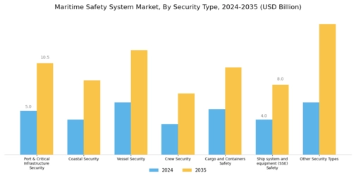 Maritime Safety System Market Segment Image 1