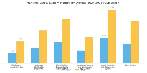Maritime Safety System Market Segment Image 2