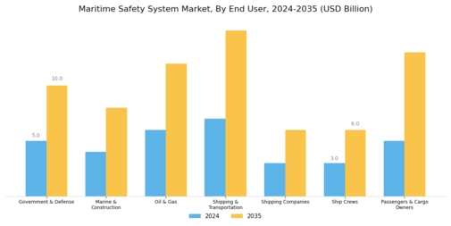 Maritime Safety System Market Segment Image 4
