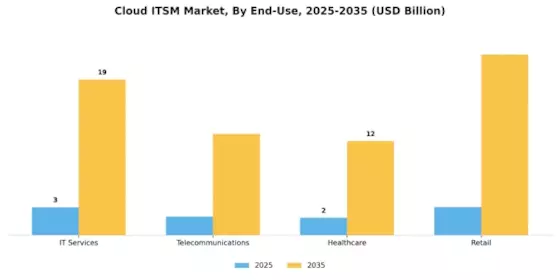 Cloud ITSM Market Segment Image 3