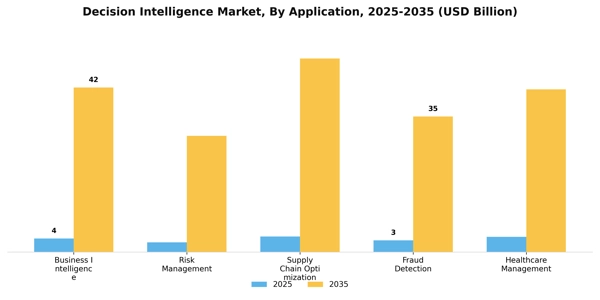 Decision Intelligence Market Segment Image 0