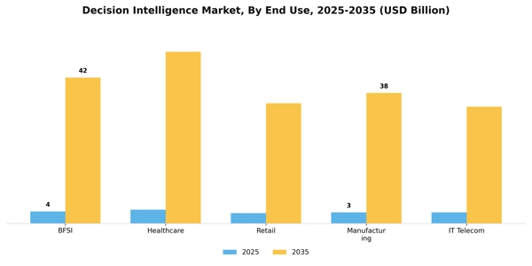 Decision Intelligence Market Segment Image 2