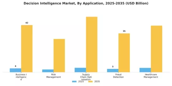 Decision Intelligence Market Segment Image 0