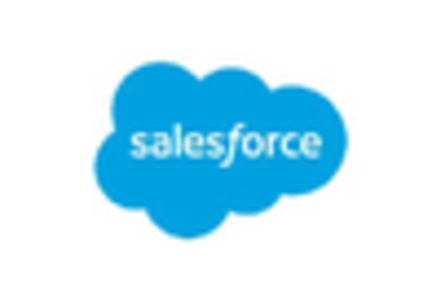 Large Language Model Market key player