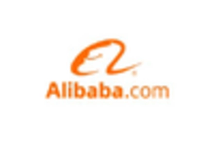 Large Language Model Market key player