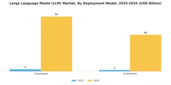 Large Language Model Market Segment Image 1