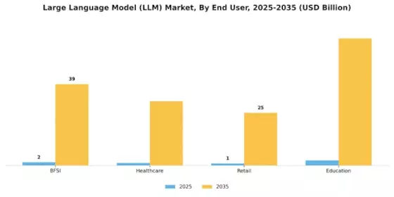 Large Language Model Market Segment Image 2