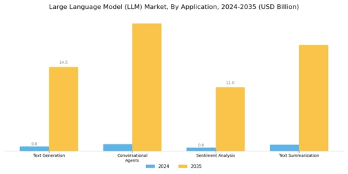 Large Language Model Market Segment Image 0