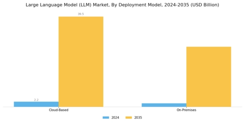 Large Language Model Market Segment Image 1