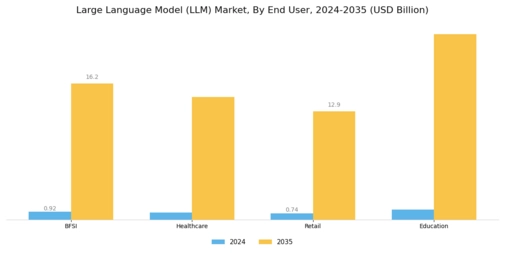 Large Language Model Market Segment Image 2