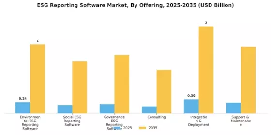 ESG Reporting Software Market Segment Image 0