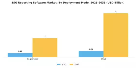 ESG Reporting Software Market Segment Image 1