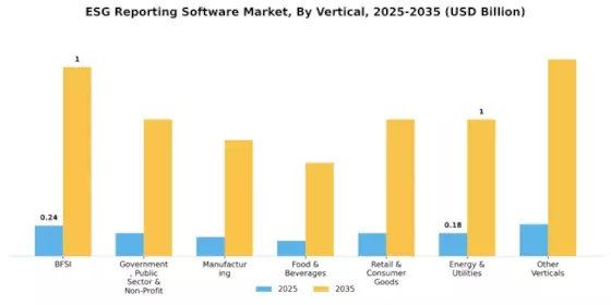ESG Reporting Software Market Segment Image 3